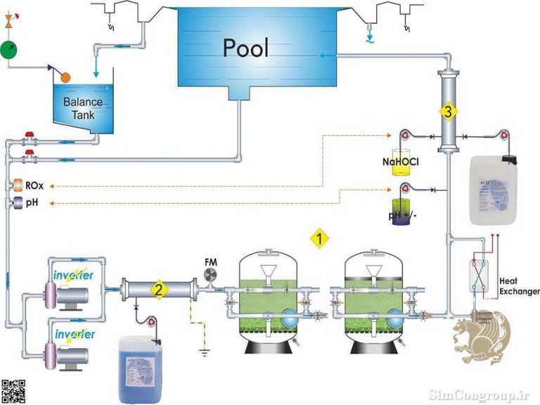 سیستم تصفیه آب استخر